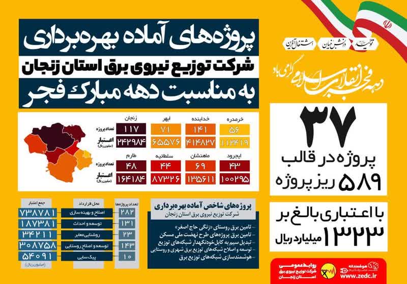 به توصیه های پلیس عمل کنیم